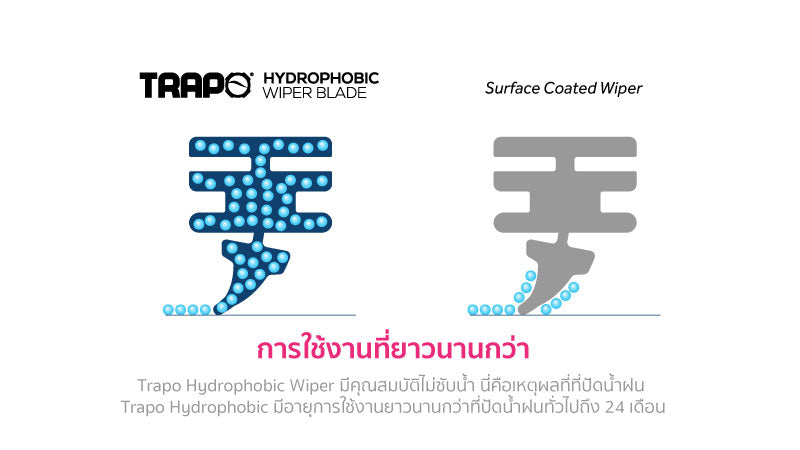 TRAPO Hydrophobic Wiper Blade